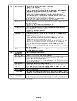 Preview for 22 page of NEC MD211G3 Installation & Maintenance Manual