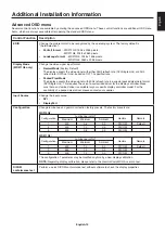 Preview for 18 page of NEC MD211G5 Installation & Maintenance Manual