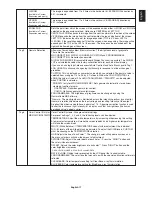 Предварительный просмотр 19 страницы NEC MD212MC - MultiSync - 21.3" LCD Monitor Installation And Maintenance Manual