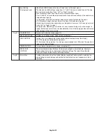 Предварительный просмотр 22 страницы NEC MD212MC - MultiSync - 21.3" LCD Monitor Installation And Maintenance Manual