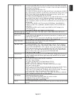 Предварительный просмотр 21 страницы NEC MD213MC - MultiSync - 21.3" LCD Monitor Installation And Maintenance Manual