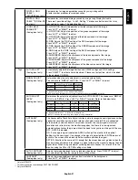 Preview for 23 page of NEC MD242C2 Installation & Maintenance Manual