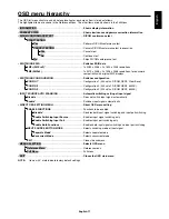 Preview for 21 page of NEC MD302C6 Installation & Maintenance Manual