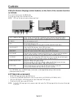 Предварительный просмотр 12 страницы NEC MD304MC - MultiSync - 29.8" LCD Monitor Installation And Maintenance Manual