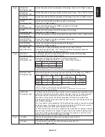 Предварительный просмотр 21 страницы NEC MD304MC - MultiSync - 29.8" LCD Monitor Installation And Maintenance Manual