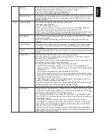 Preview for 25 page of NEC MD304MC - MultiSync - 29.8" LCD Monitor Installation And Maintenance Manual