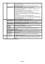 Preview for 28 page of NEC MD322C8-2 Installation & Maintenance Manual