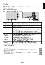 Preview for 15 page of NEC MD322C8 User Manual