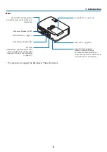 Preview for 16 page of NEC ME301W User Manual