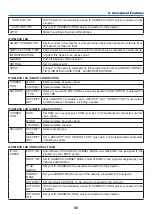 Preview for 51 page of NEC ME301W User Manual