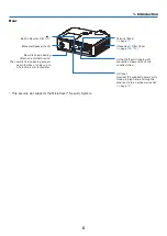 Предварительный просмотр 16 страницы NEC ME342U User Manual