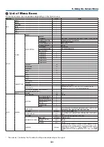 Предварительный просмотр 62 страницы NEC ME342U User Manual