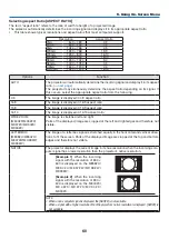 Предварительный просмотр 71 страницы NEC ME342U User Manual