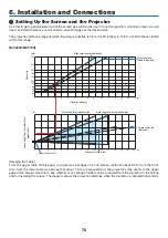 Предварительный просмотр 89 страницы NEC ME342U User Manual