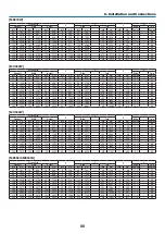 Предварительный просмотр 97 страницы NEC ME342U User Manual