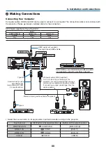 Предварительный просмотр 99 страницы NEC ME342U User Manual