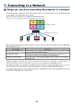 Предварительный просмотр 107 страницы NEC ME342U User Manual