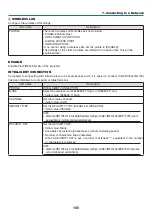 Предварительный просмотр 111 страницы NEC ME342U User Manual