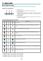 Предварительный просмотр 127 страницы NEC ME342U User Manual