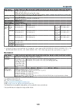 Предварительный просмотр 134 страницы NEC ME342U User Manual