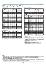 Предварительный просмотр 138 страницы NEC ME342U User Manual