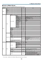 Предварительный просмотр 66 страницы NEC ME401X User Manual