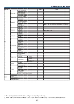 Предварительный просмотр 68 страницы NEC ME401X User Manual