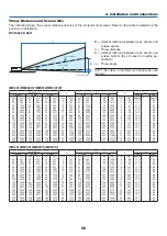 Предварительный просмотр 99 страницы NEC ME401X User Manual