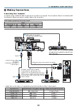 Предварительный просмотр 101 страницы NEC ME401X User Manual