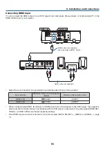 Предварительный просмотр 106 страницы NEC ME401X User Manual