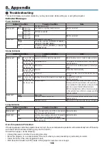 Предварительный просмотр 119 страницы NEC ME401X User Manual