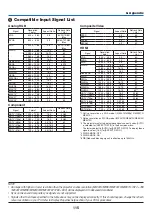 Предварительный просмотр 126 страницы NEC ME401X User Manual