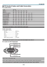 Предварительный просмотр 127 страницы NEC ME401X User Manual