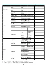 Preview for 37 page of NEC ME403U User Manual