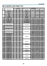 Preview for 108 page of NEC ME403U User Manual