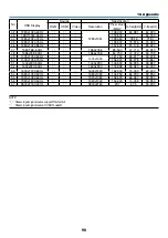 Preview for 109 page of NEC ME403U User Manual