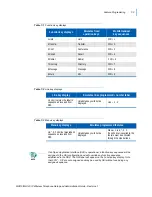 Предварительный просмотр 43 страницы NEC MH110 Administration Manual