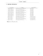 Preview for 18 page of NEC mPD17120 Subseries User Manual