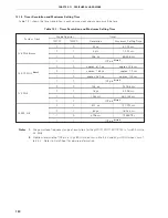 Preview for 145 page of NEC mPD17120 Subseries User Manual