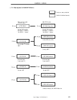 Предварительный просмотр 25 страницы NEC mPD178053 User Manual