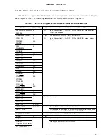 Предварительный просмотр 35 страницы NEC mPD178053 User Manual