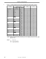 Предварительный просмотр 84 страницы NEC mPD178053 User Manual