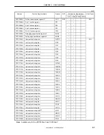 Preview for 97 page of NEC MPD703030A User Manual