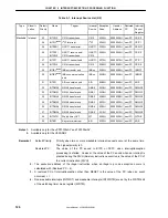 Предварительный просмотр 126 страницы NEC MPD703030A User Manual