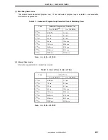 Предварительный просмотр 237 страницы NEC MPD703030A User Manual