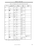 Preview for 413 page of NEC MPD703030A User Manual