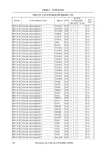 Preview for 78 page of NEC mPD703128 Preliminary User'S Manual