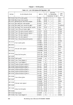 Preview for 80 page of NEC mPD703128 Preliminary User'S Manual