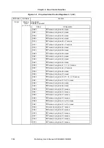 Preview for 112 page of NEC mPD703128 Preliminary User'S Manual