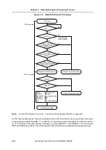 Preview for 210 page of NEC mPD703128 Preliminary User'S Manual